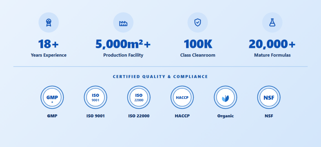 Professional Dietary Supplement Manufacturer Since 2008